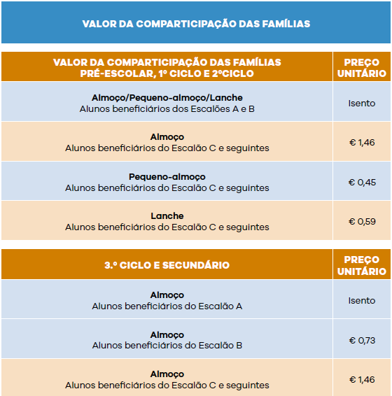 Refeições Escolares_tabela preços_2024_25_1