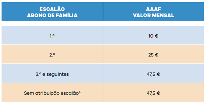 AAAF - Atividades de Animação e Apoio à Família_tabela